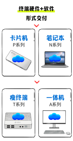 是时候升级核心生产力工具了,中国移动云电脑三大版本按需选择!